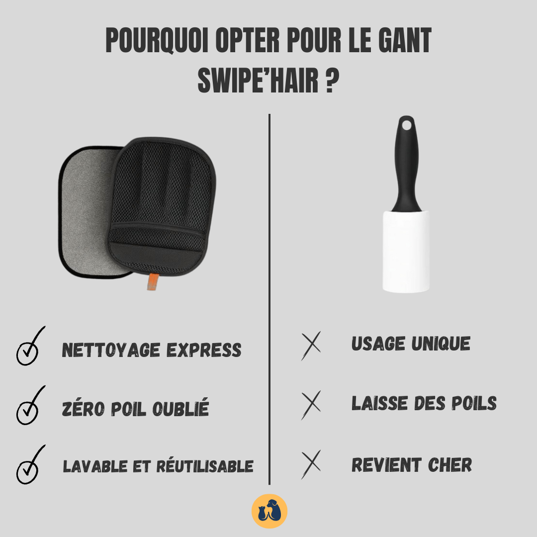 Swipe'Hair - Attrape-Poils pour animaux Adopté par des Milliers de Foyers Français